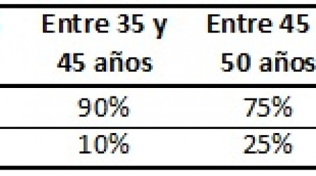 como invertir en funcion de tu edad ahorro a largo plazo