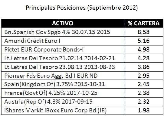 Principales posiciones