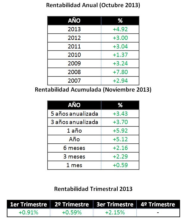 Rentabilidades