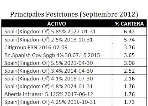 Posiciones