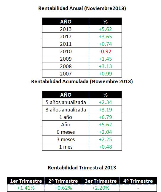 Rentabilidades