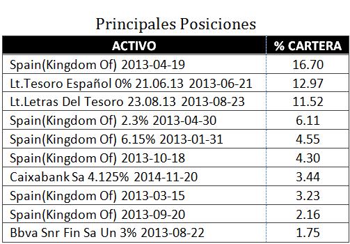 posiciones