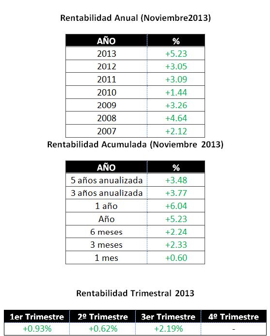 Rentabilidades