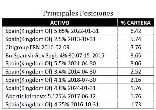 posiciones