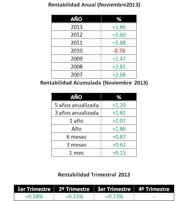 Rentabilidades