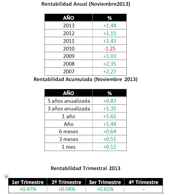 Rentabilidades