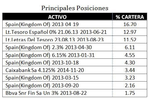 Posiciones