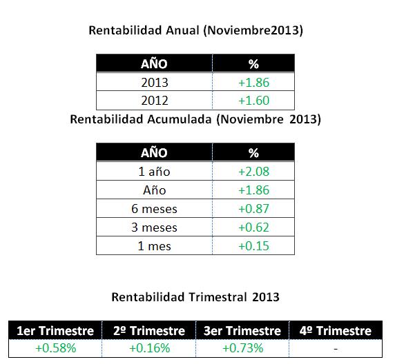 rentabilidades