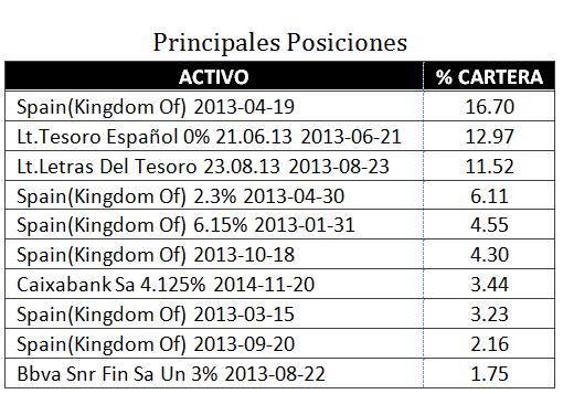 posiciones