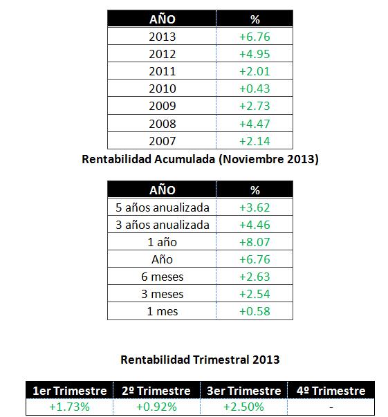 Rentabilidades