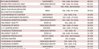 Los planes de pensiones que más aportaciones logaron en 2014