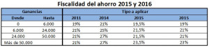 tipos-del-ahorro-renta-irpf